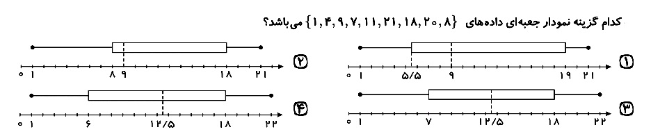 دریافت سوال 25