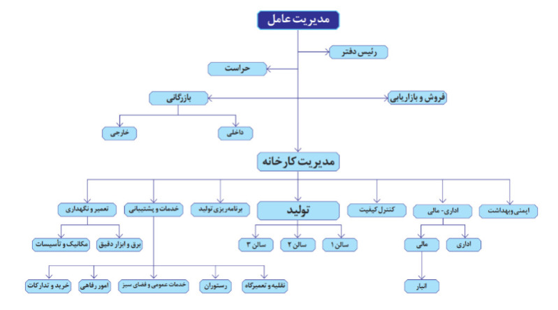 دریافت سوال 28