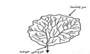 دریافت سوال 20