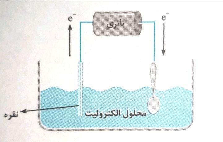 دریافت سوال 4