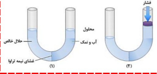 دریافت سوال 6