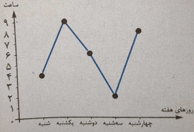 دریافت سوال 25