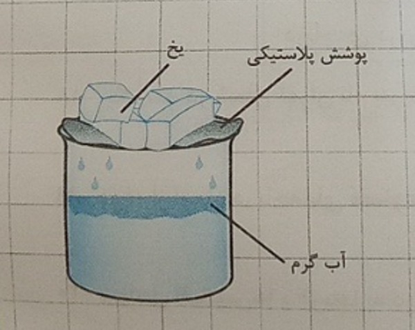 دریافت سوال 8