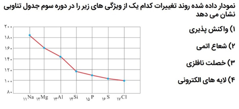 دریافت سوال 3