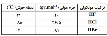 دریافت سوال 17