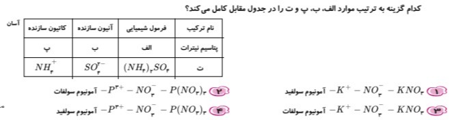 دریافت سوال 20