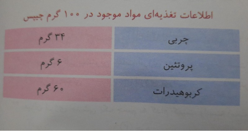 دریافت سوال 15