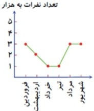 دریافت سوال 13