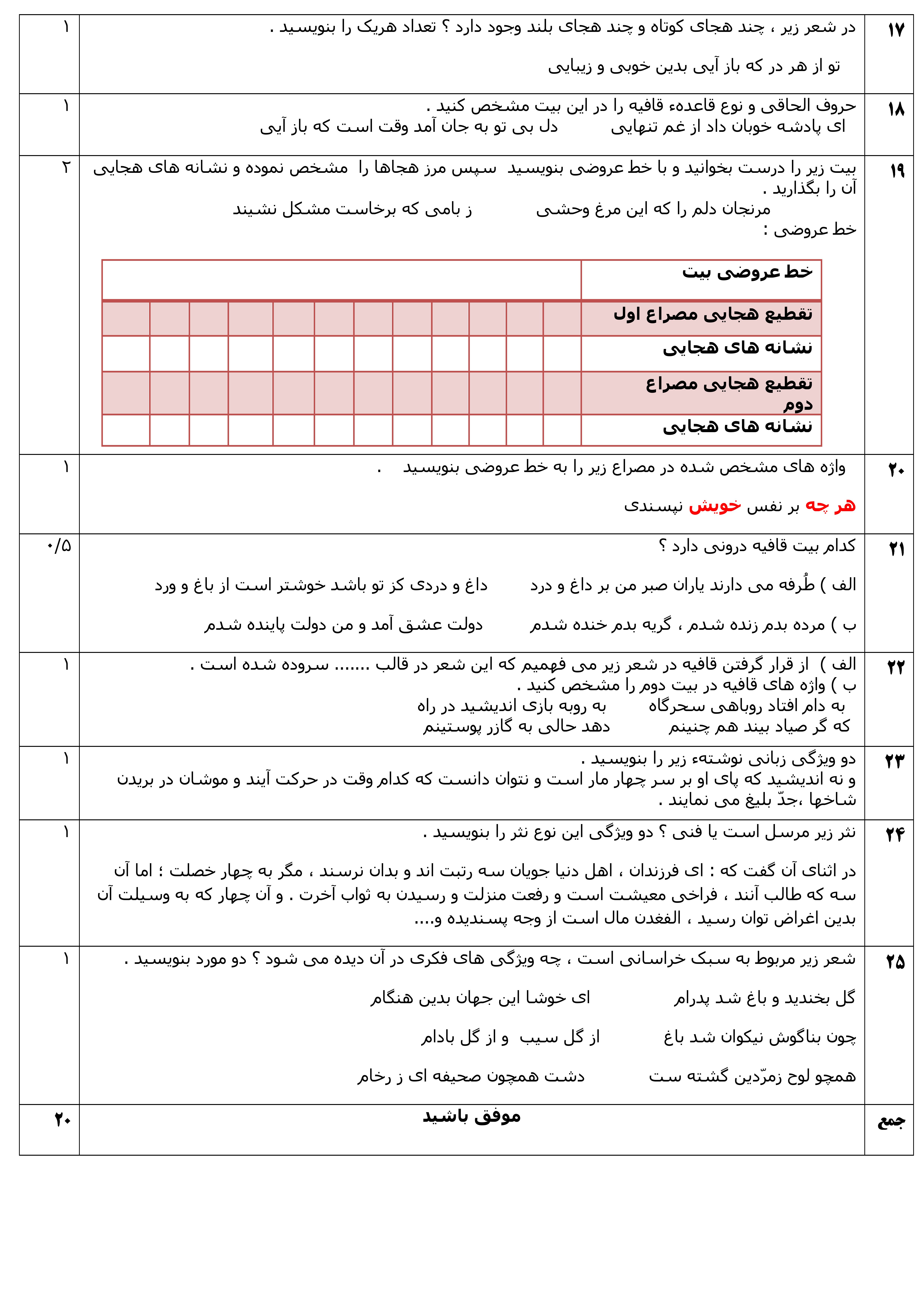 دریافت سوال 2