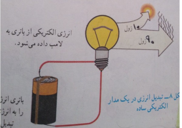 دریافت سوال 10