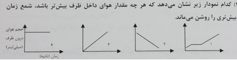 دریافت سوال 5