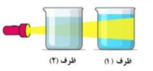 دریافت سوال 13