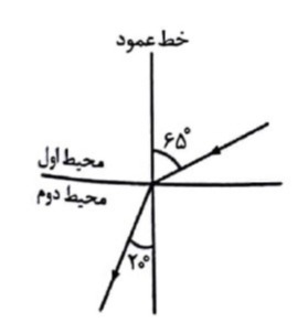 دریافت سوال 16