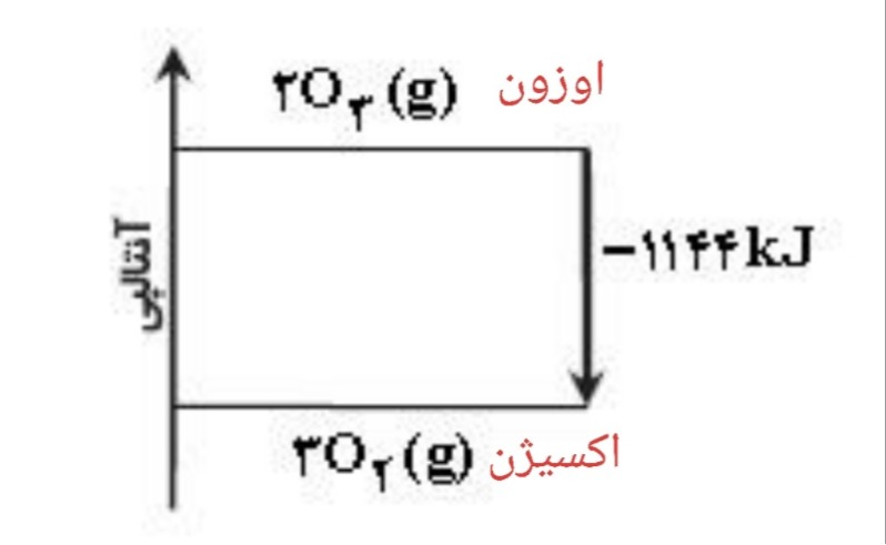 دریافت سوال 37