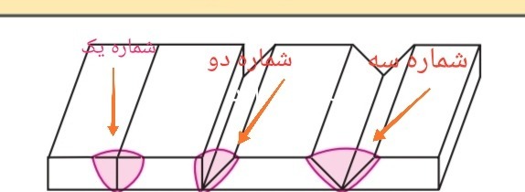 دریافت سوال 3