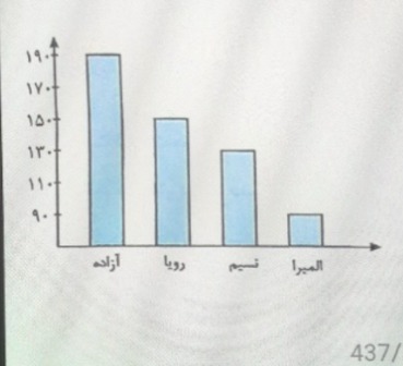 دریافت سوال 7