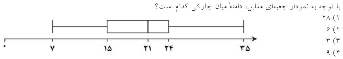 دریافت سوال 11