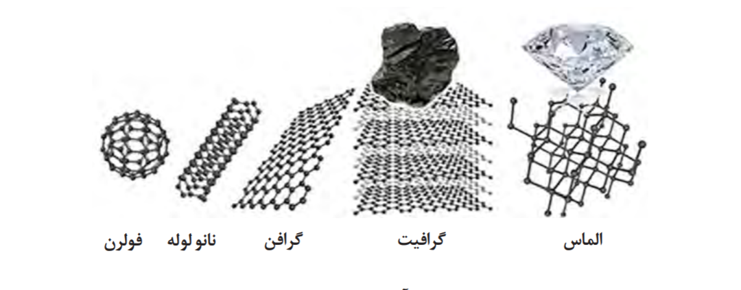 دریافت سوال 5