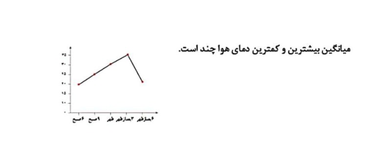 دریافت سوال 18