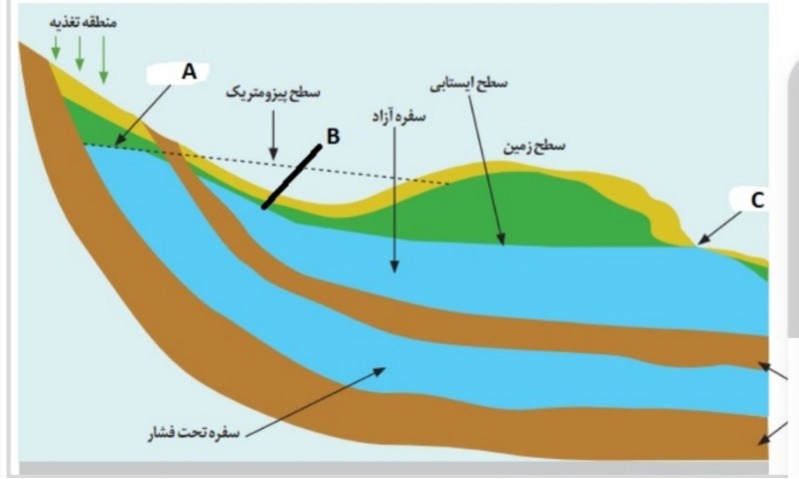 دریافت سوال 9