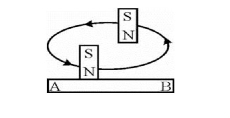 دریافت سوال 14