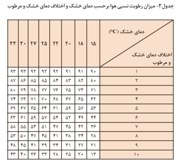 دریافت سوال 19