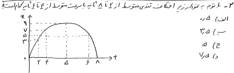 دریافت سوال 2