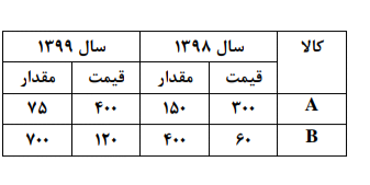 دریافت سوال 20