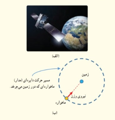 دریافت سوال 1