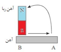 دریافت سوال 17