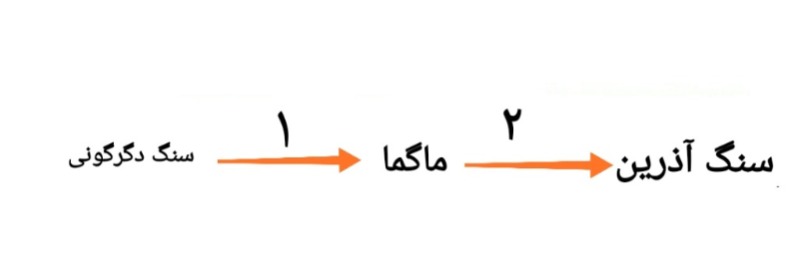 دریافت سوال 23