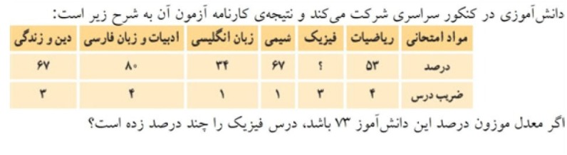 دریافت سوال 11