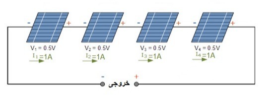 دریافت سوال 4