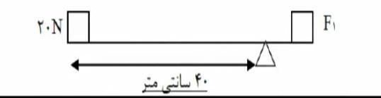 دریافت سوال 10