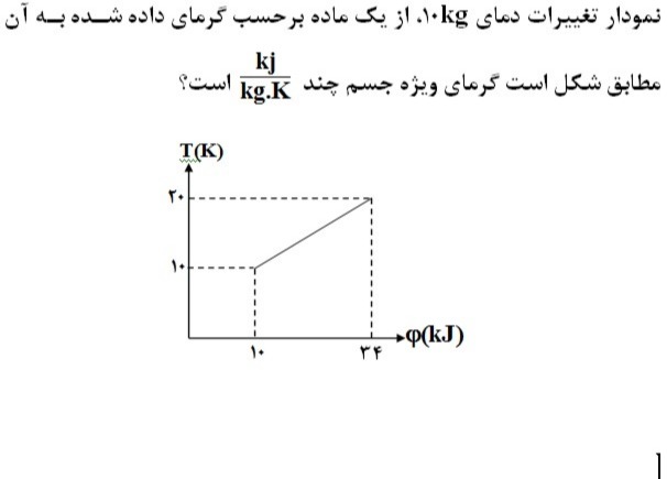 دریافت سوال 22