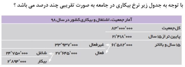 دریافت سوال 3