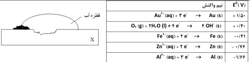 دریافت سوال 10