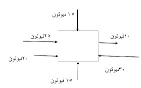 دریافت سوال 6