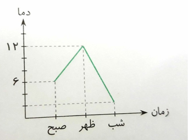 دریافت سوال 34