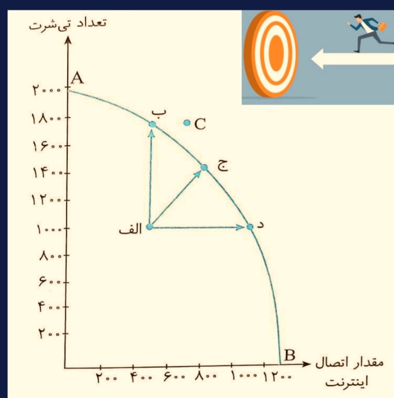 دریافت سوال 7