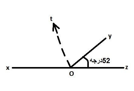 دریافت سوال 3