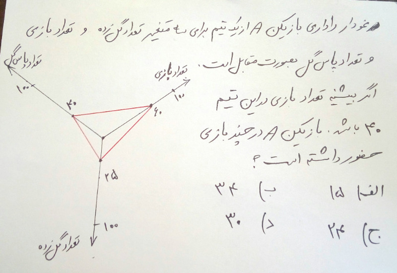 دریافت سوال 21