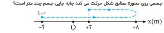 دریافت سوال 3