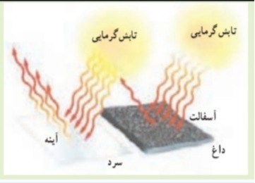 دریافت سوال 18