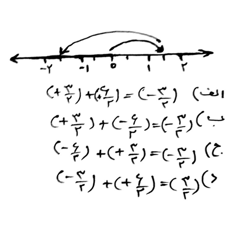 دریافت سوال 14