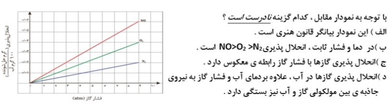 دریافت سوال 24