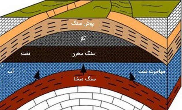 دریافت سوال 37