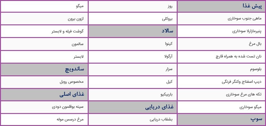 دریافت سوال 3