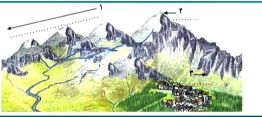 دریافت سوال 22