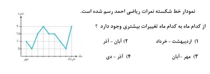 دریافت سوال 59